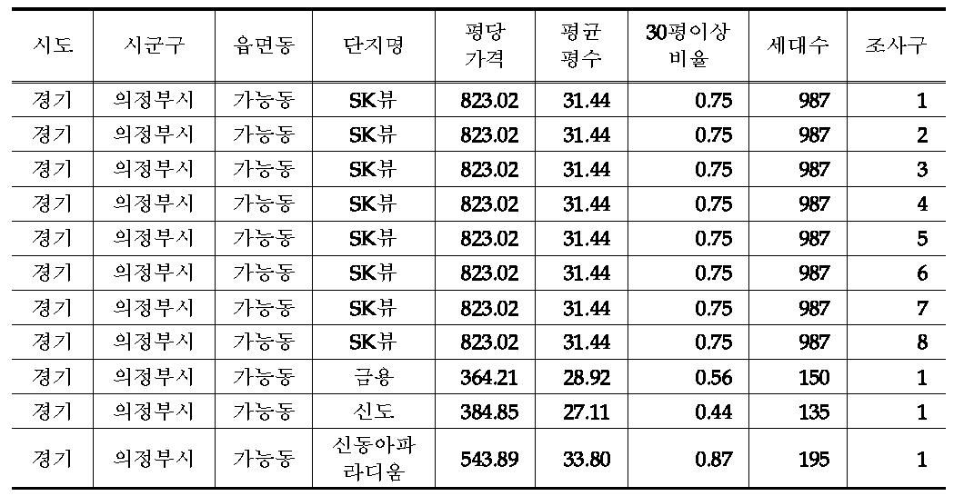 아파트 추출틀 양식