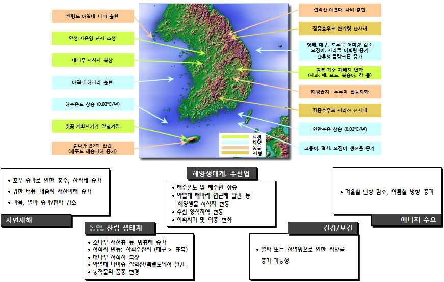 그림 3-72. 한반도 기후변화 영향