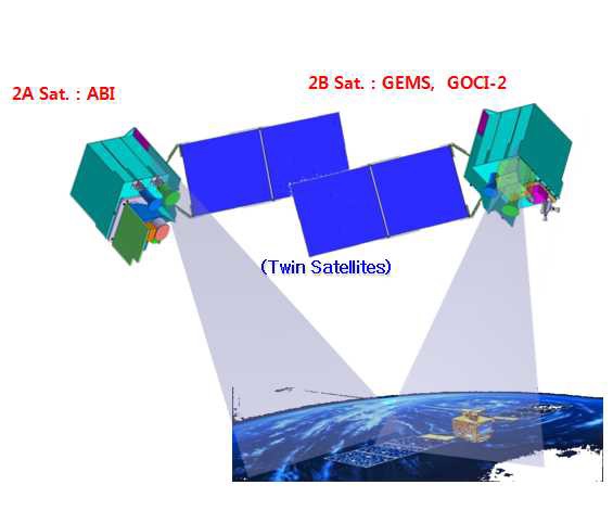그림 3-56. 정지궤도 복합위성을 이용한 기후변화 및 대기환경 입체적 감시