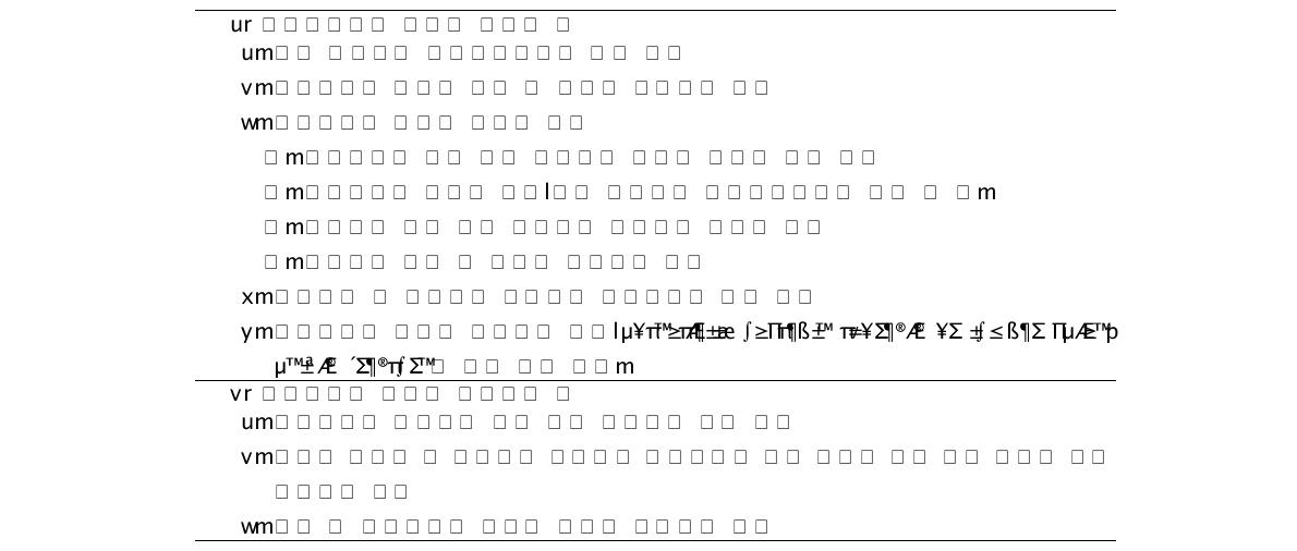 유치도뇨관 사용의 적절성 여부