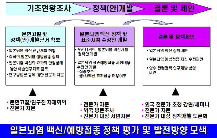 본 연구의 진행과정