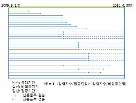 Figure 10. Hypothetical data of hospital worker cohort study (1)