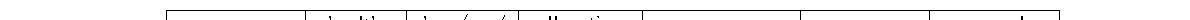 Sample population of 16 Si/Do