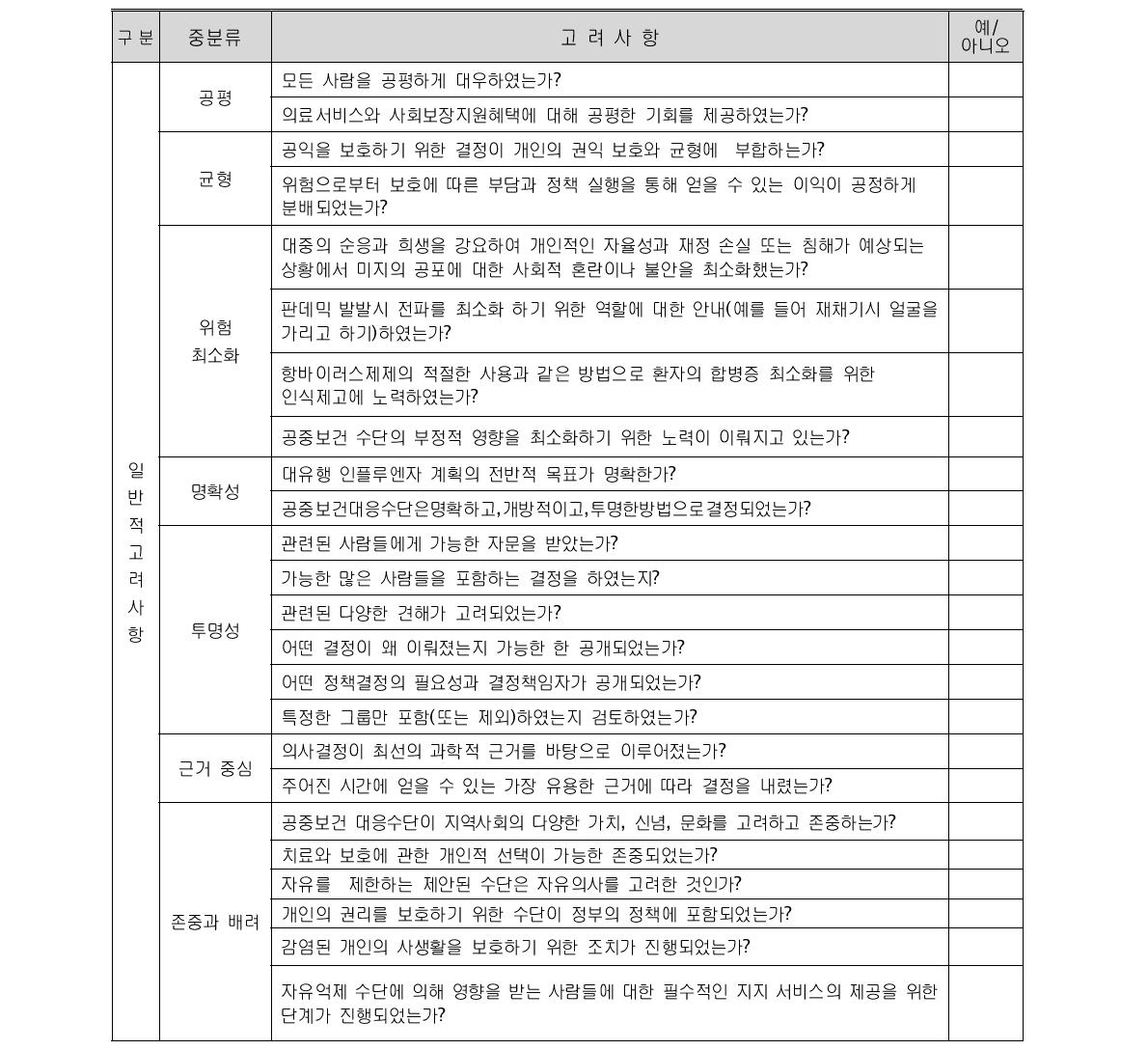 공중보건과 질병관리정책 결정을 위한 사회윤리 지침(안)