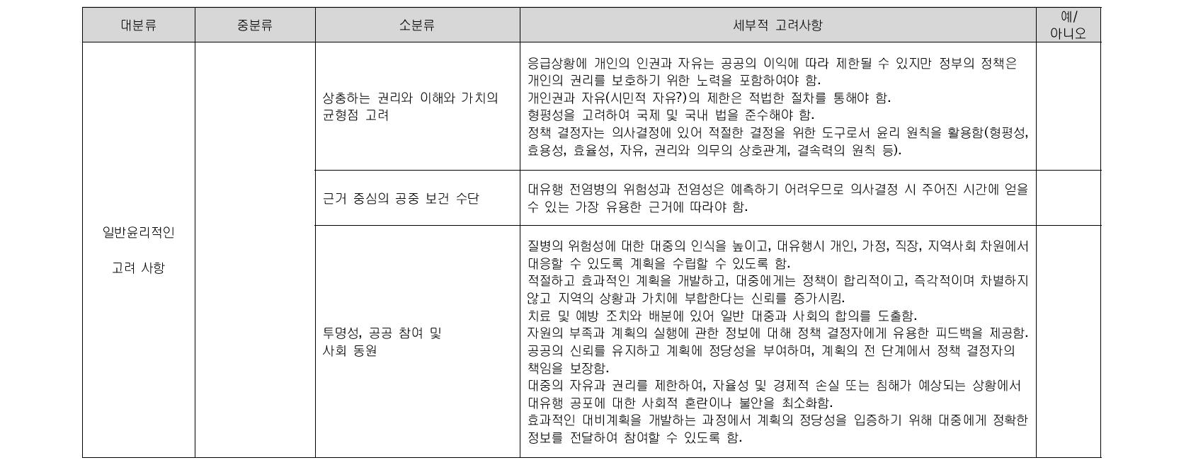 WHO의 인플루엔자에 대한 보건학적 대응을 발전시키는데 있어서의 윤리적 고려