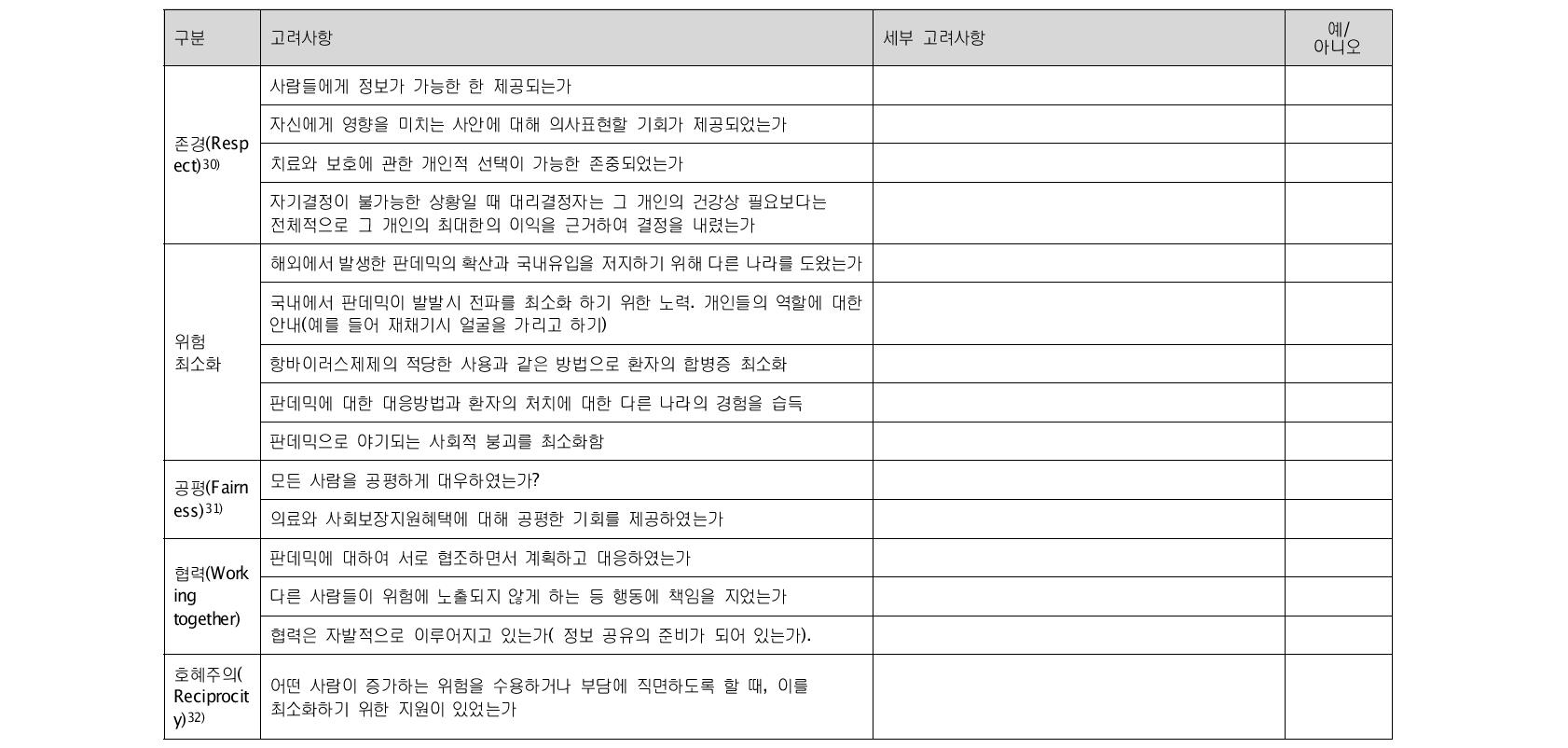 영국의 판데믹 인플루엔자 대응 정책과 계획시 윤리적 구조 (The ethical framework)