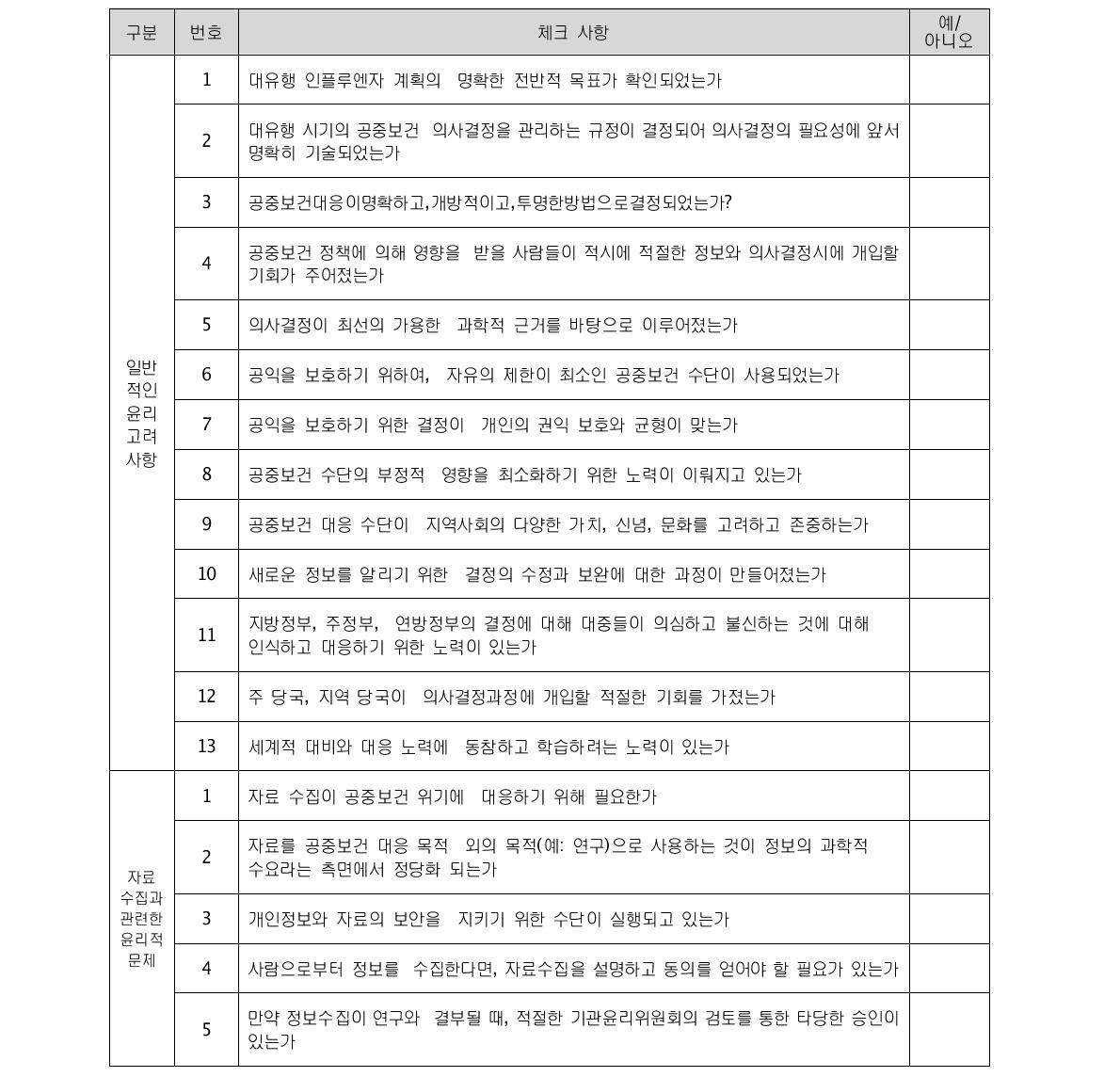 미국 질병관리본부 체크리스트