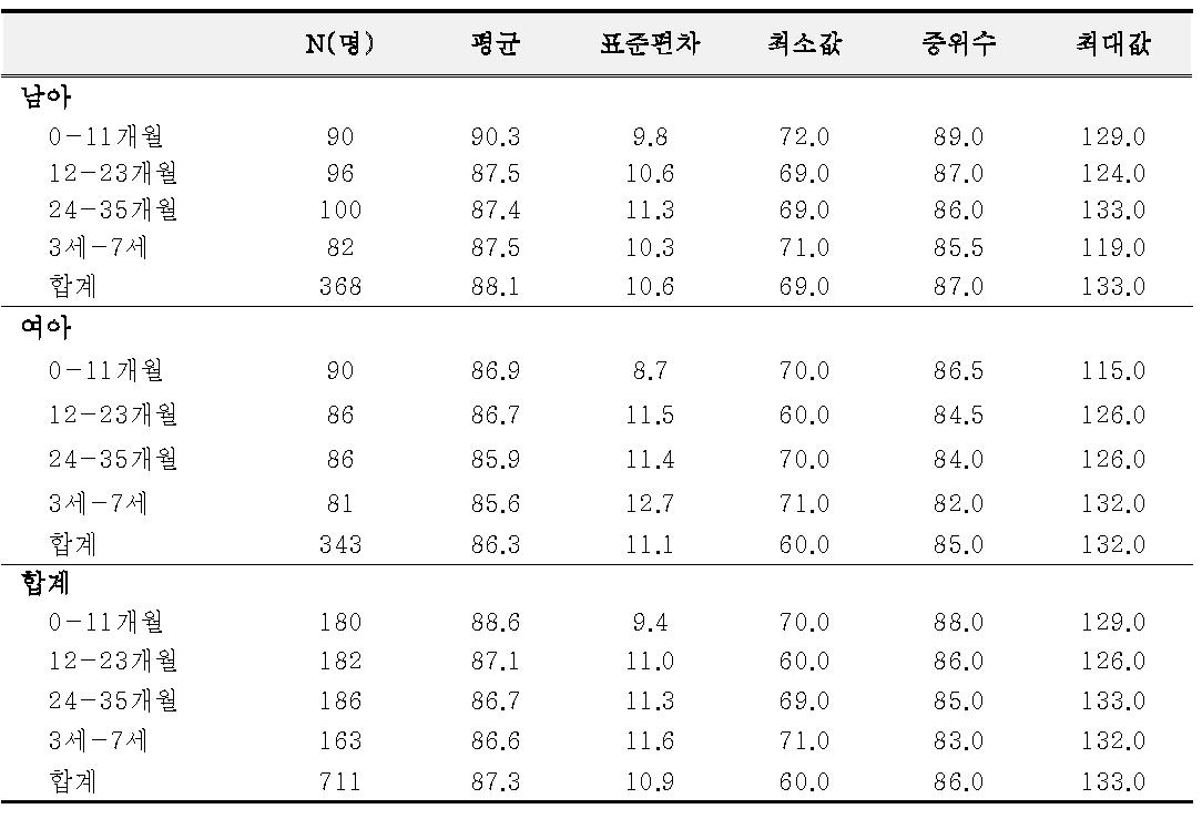 공복 혈당