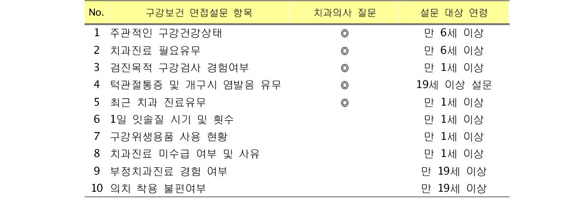 구강보건 면접설문 항목