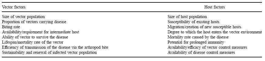 Vector and host factors