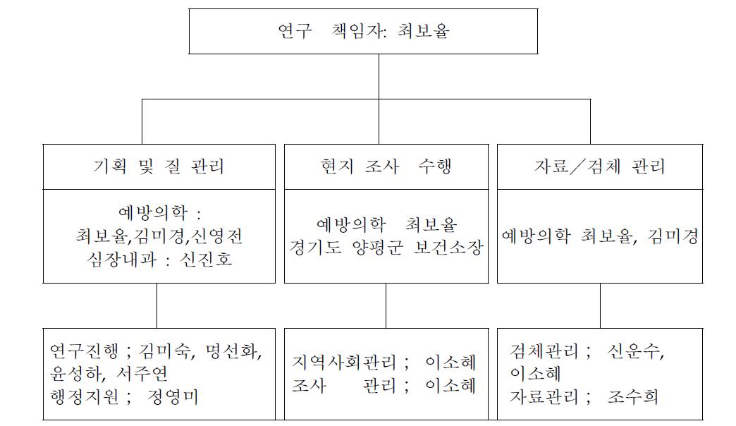 제 1세부과제 역할 분담