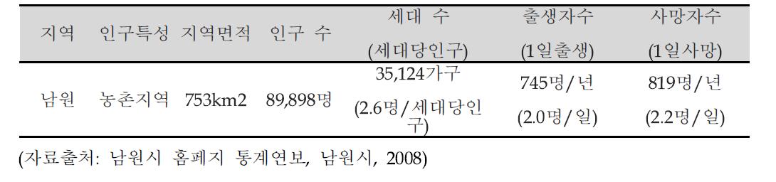 제2세부(남원)의 지역 특성