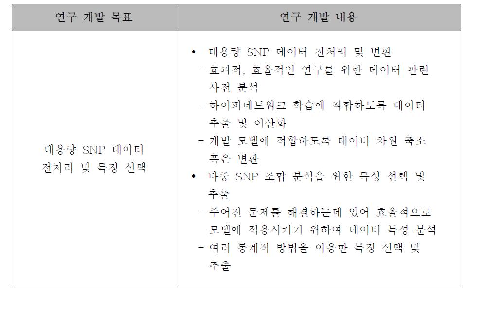 각 단계별 주요 연구 개발 내용