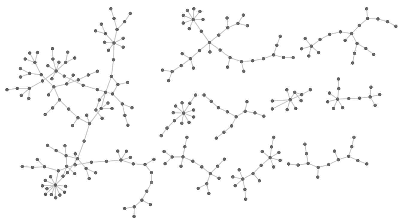 Figure 9 중 일부분의 하이퍼네트워크 구조