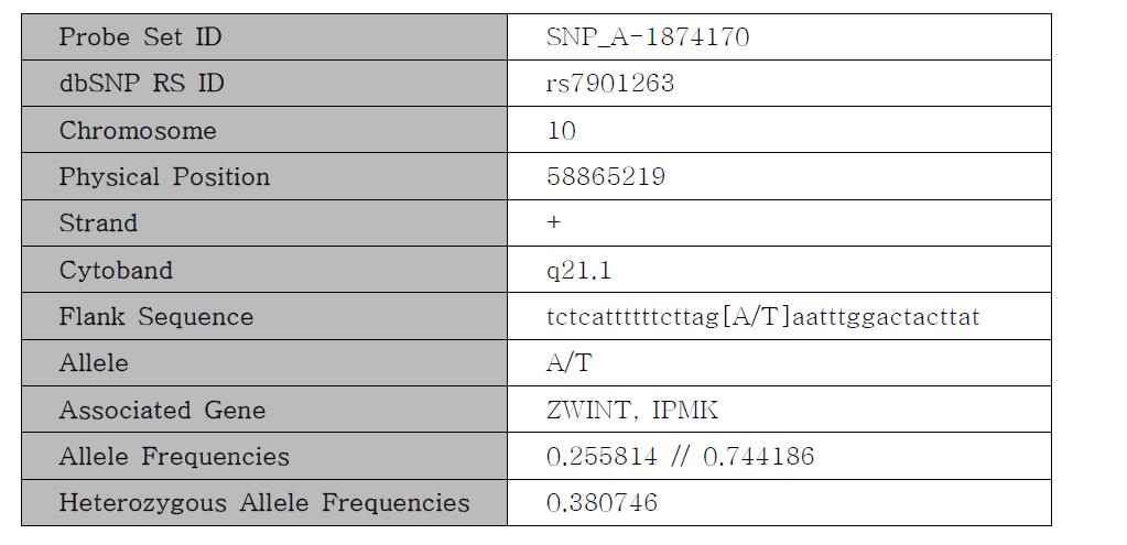 SNP_A-1874170 설명