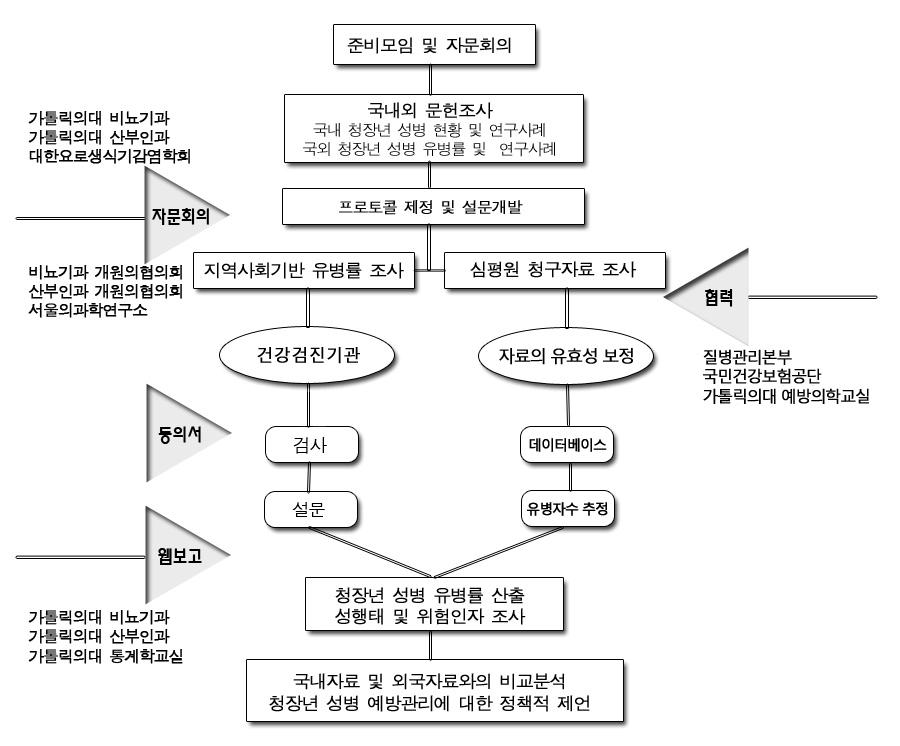 사업수행체계