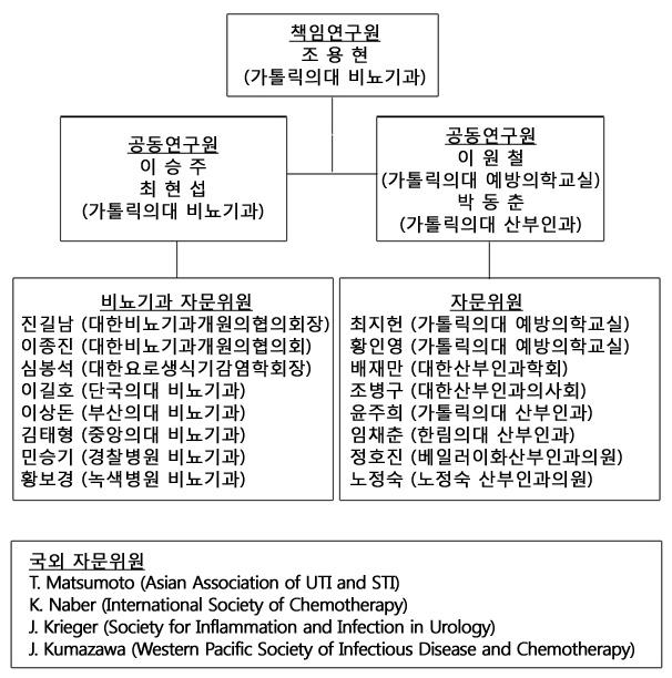 연구진 및 자문위원단