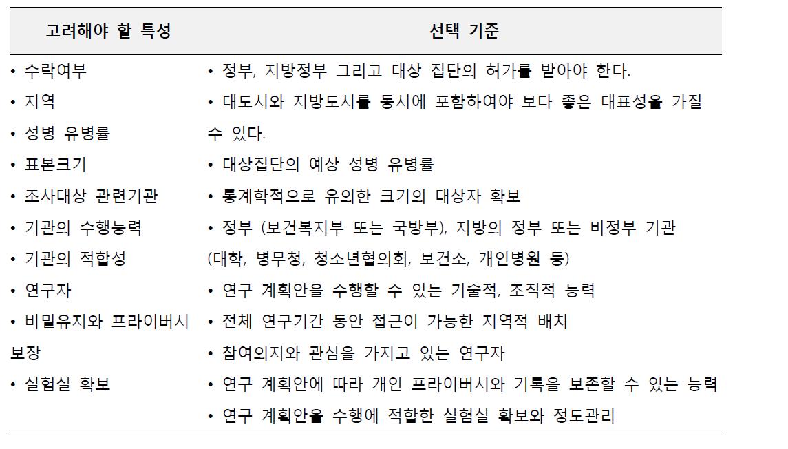 기관 및 지역선택의 기준 고려해야 할 특성 선택 기준