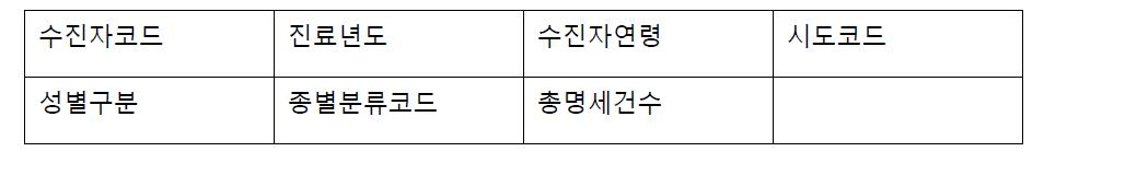 건강보험심사평가원 자료 요청 형식