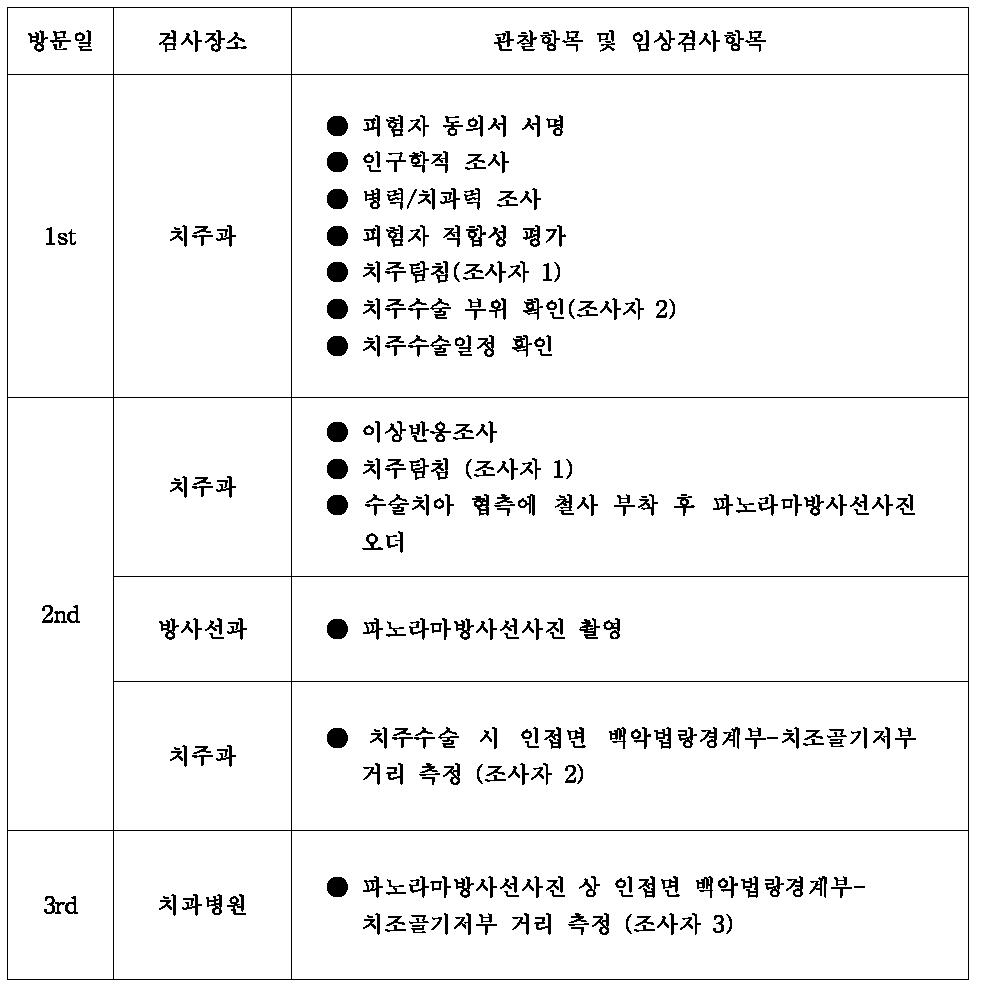 검사일정표