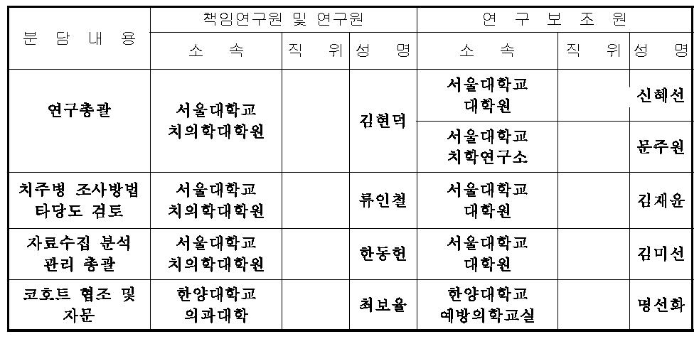 연구분담표