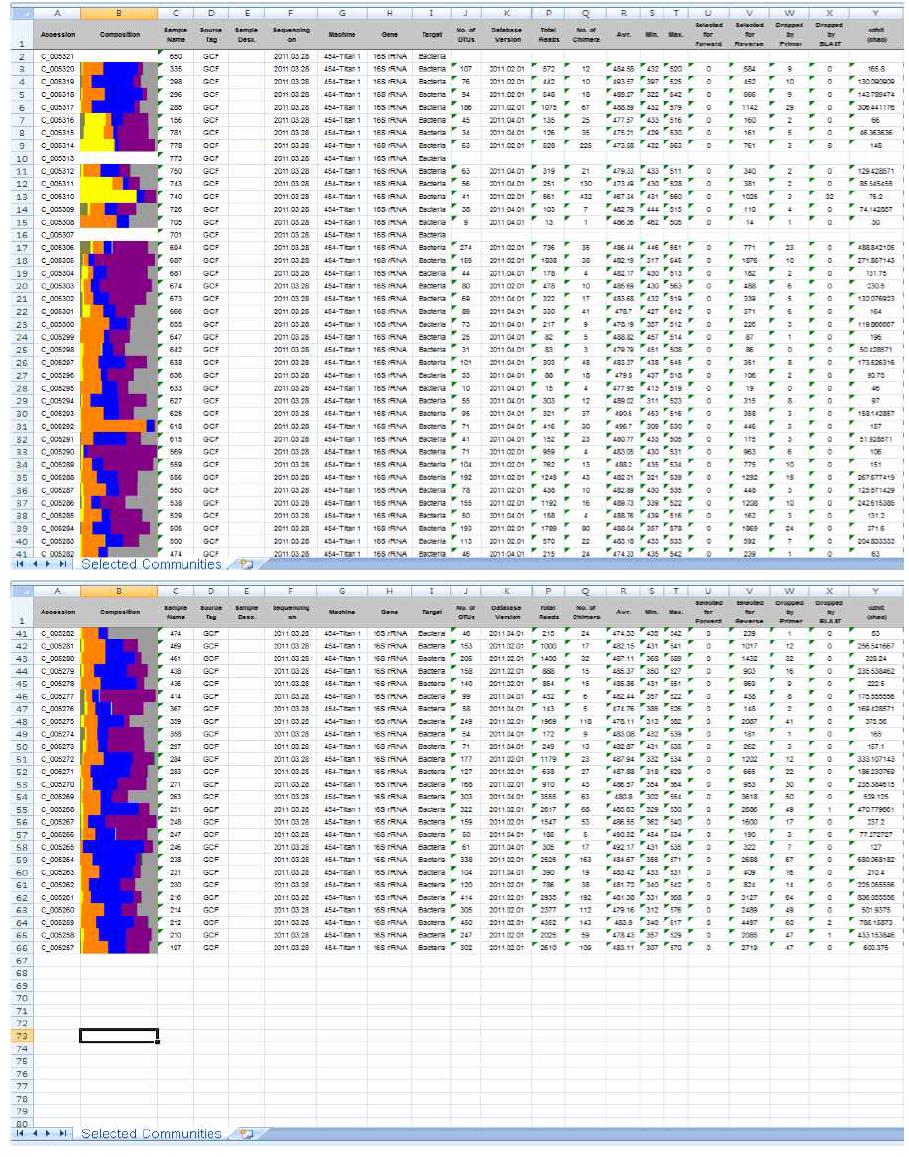 16s-rRNA sequencing 결과