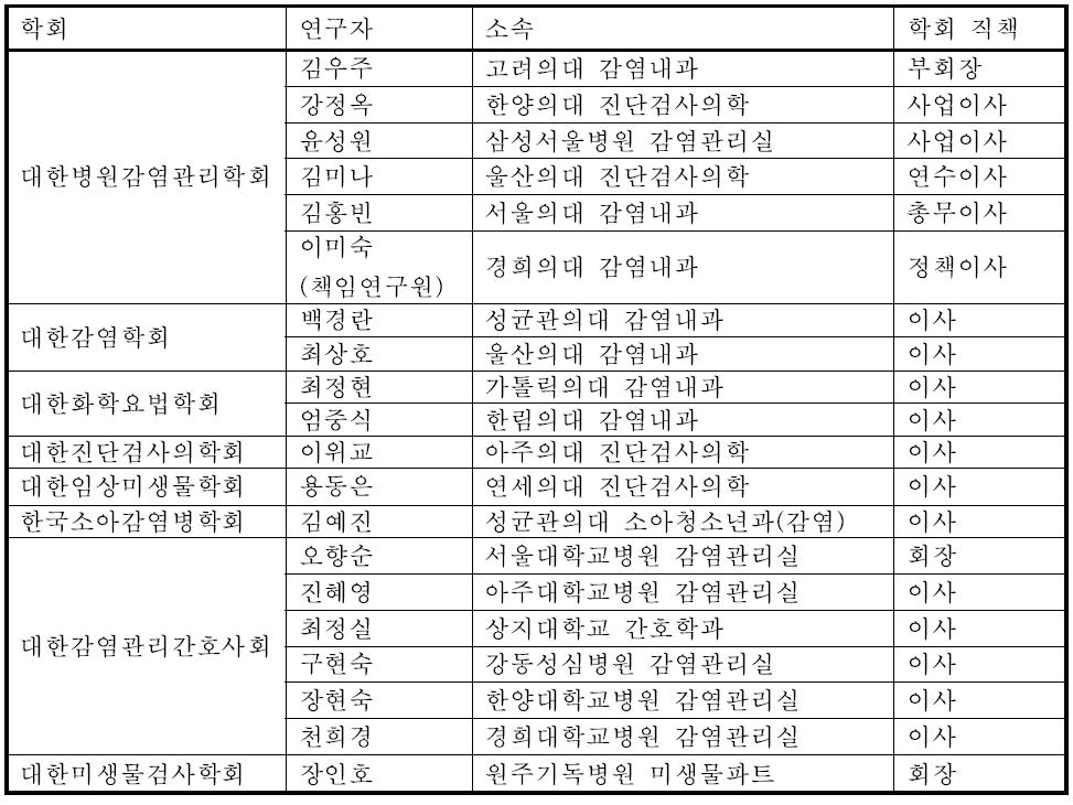 연구진의 구성