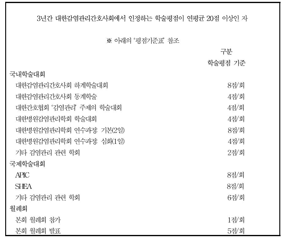 대한감염관리간호사회 인정 학술평점