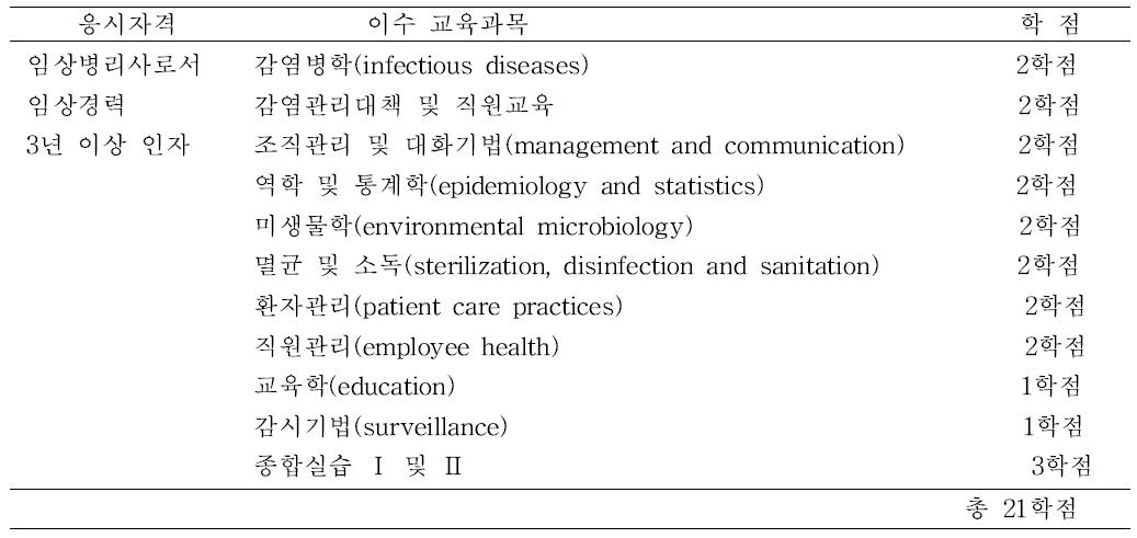 감염관리임상병리사 제도의 교육프로그램