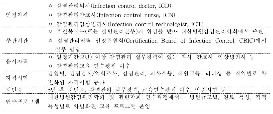 국내 감염관리인력(Infection Control Personnel, ICP) 인정제도 초안