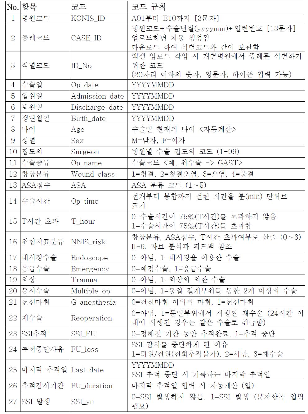 조사항목-분모자료