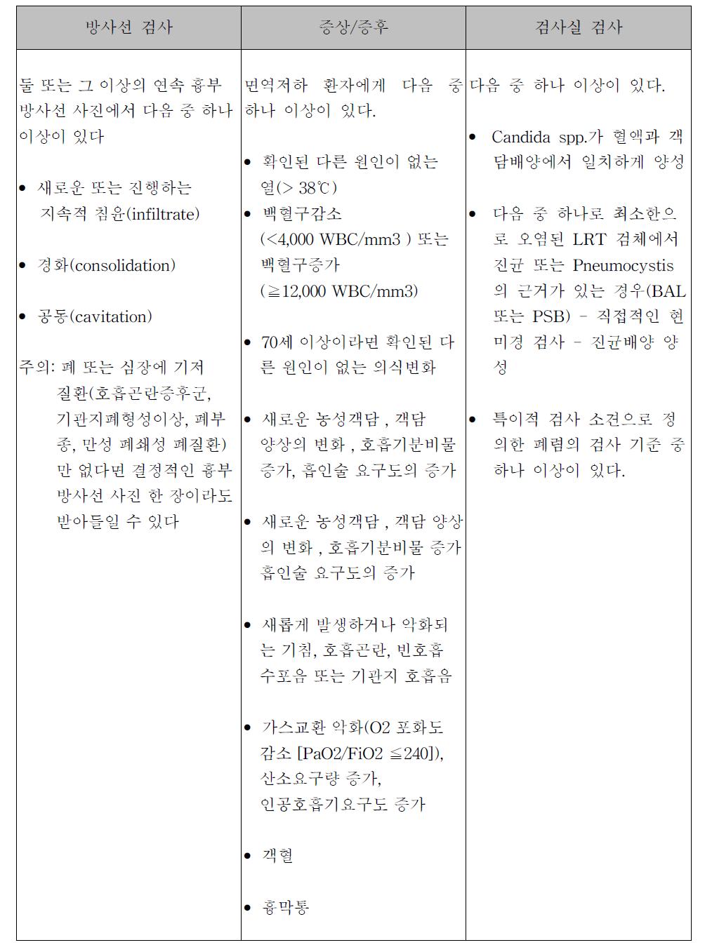 Algorithms for pneumonia in immunocompromised patients