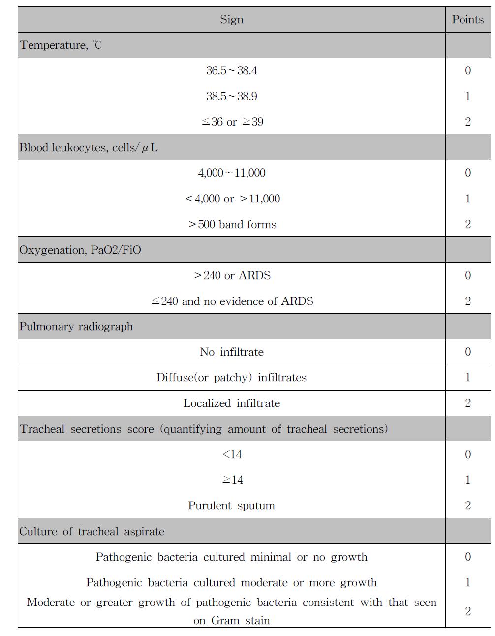 Clinical Pulmonary Infection Score(CPIS)