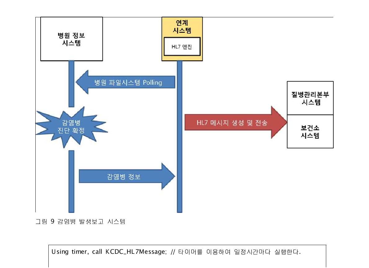 감염병 발생보고 시스템