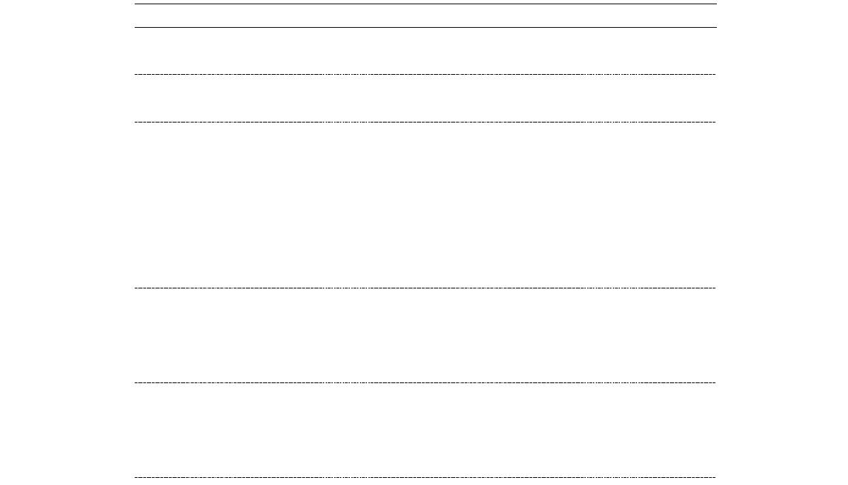 설문 응답자들의 인구학적 특성