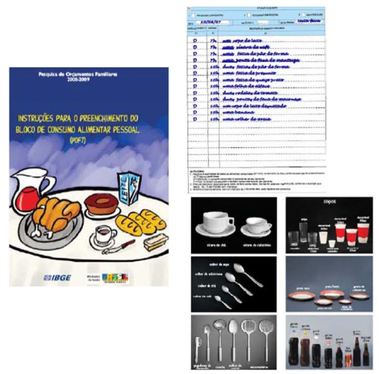 그림 7. 브라질의 개인 식이조사 기록표 및 섭취량조사 보조도구