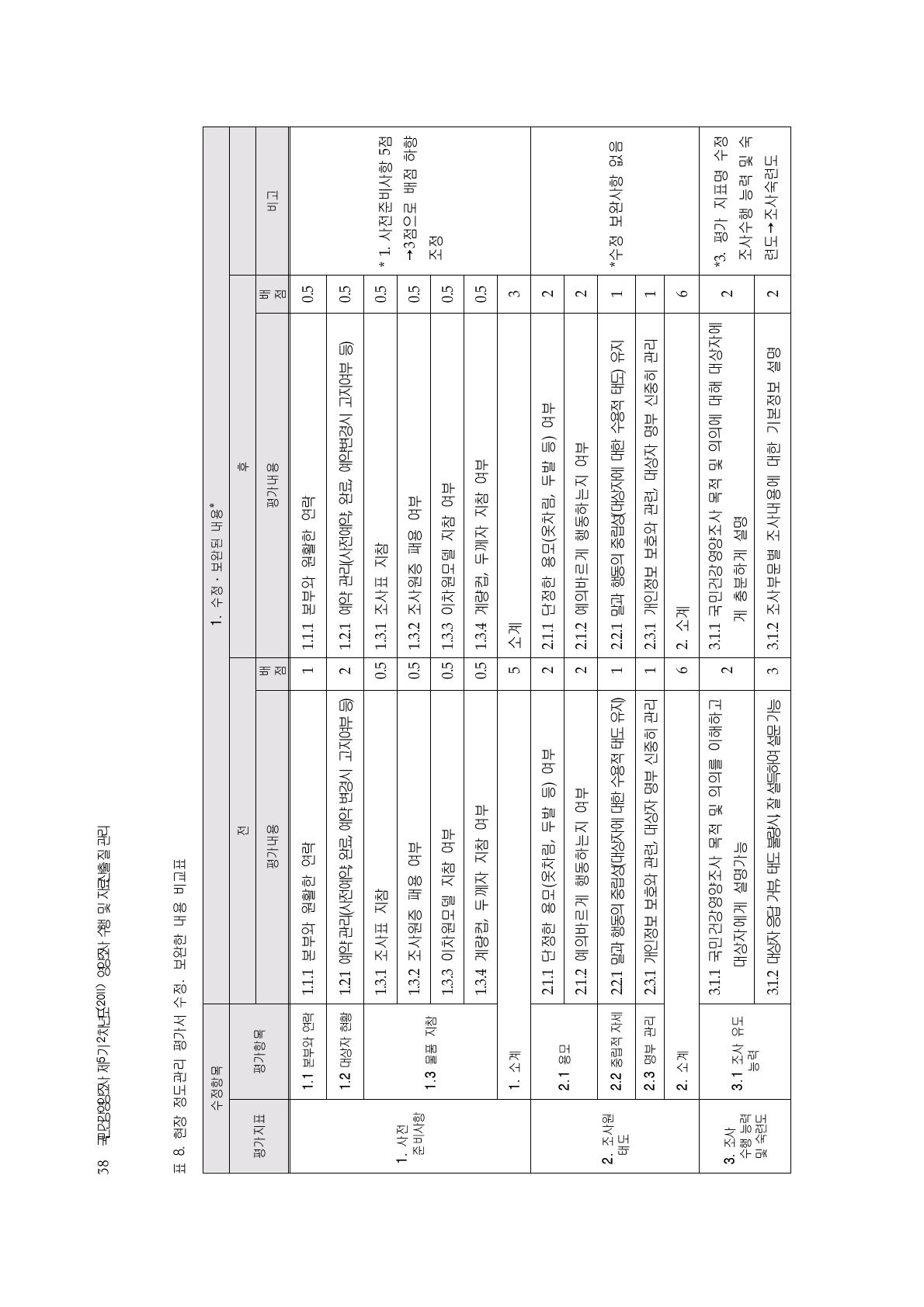 현장 정도관리 평가서 수정․보완한 내용 비교표