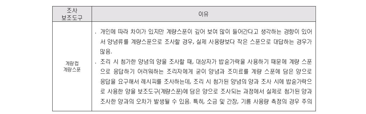 오류를 범하기 쉽다고 생각되는 조사 보조도구 응답내용 정리표