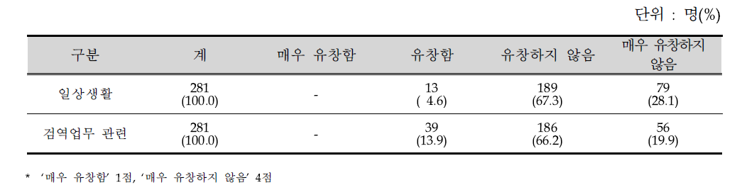 외국어 소통능력