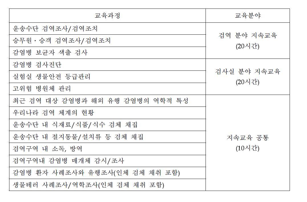 지속교육과정 구성안