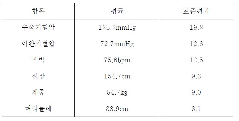 신체 및 건강상태