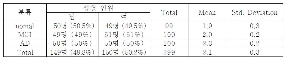 Magnesium 분석결과