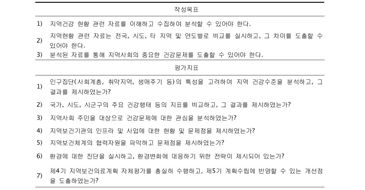 지역사회 현황분석 작성목표와 평가지표 (제5기 지역보건의료계획 수립안내)