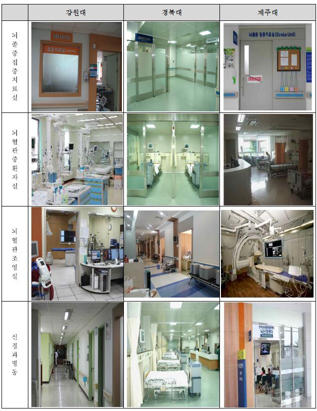 (Figure 19) 뇌혈관센터 시설 사진