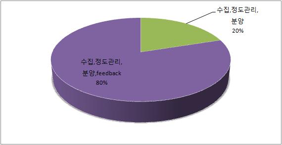 단위은행장용 설문지 1번