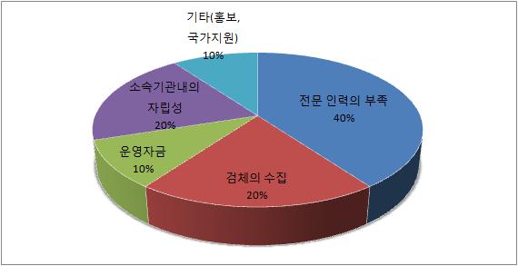 단위은행장용 설문지 2번