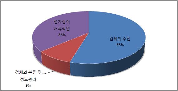 단위은행장용 설문지 4번