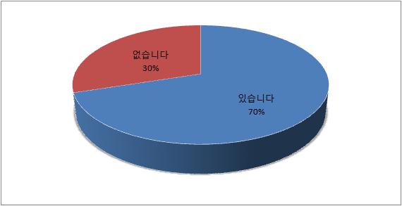 단위은행장용 설문지 6번