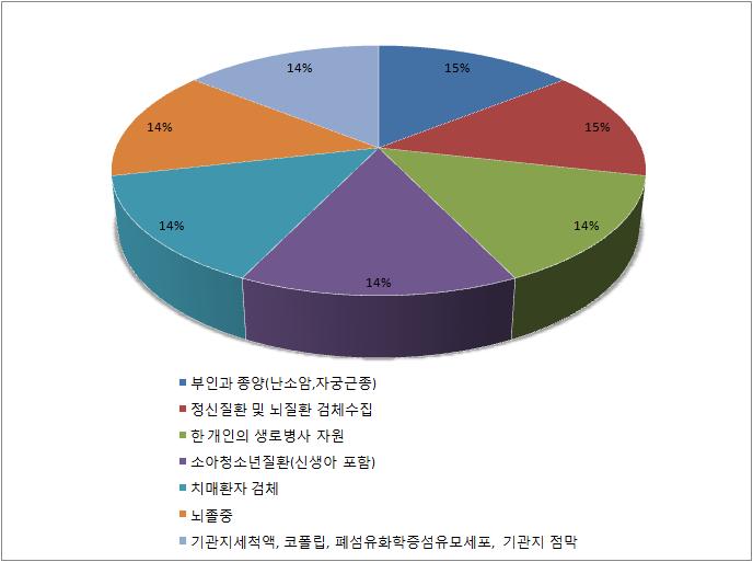 단위은행장용 설문지 6-1번