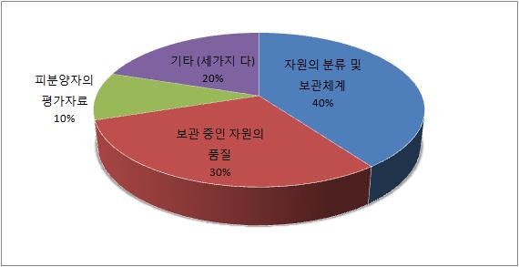 단위은행장용 설문지 8번